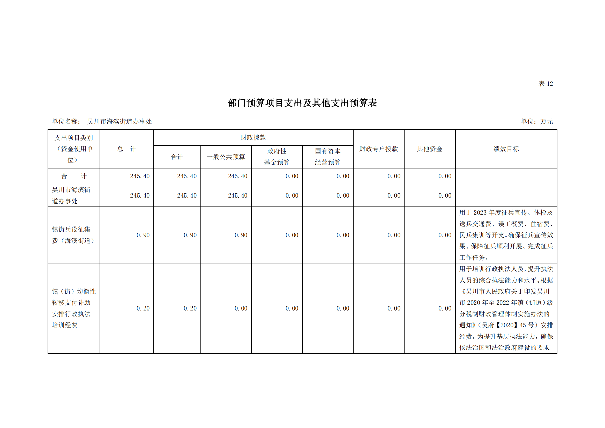 2023年吴川市海滨街道办事处部门预算_24.png